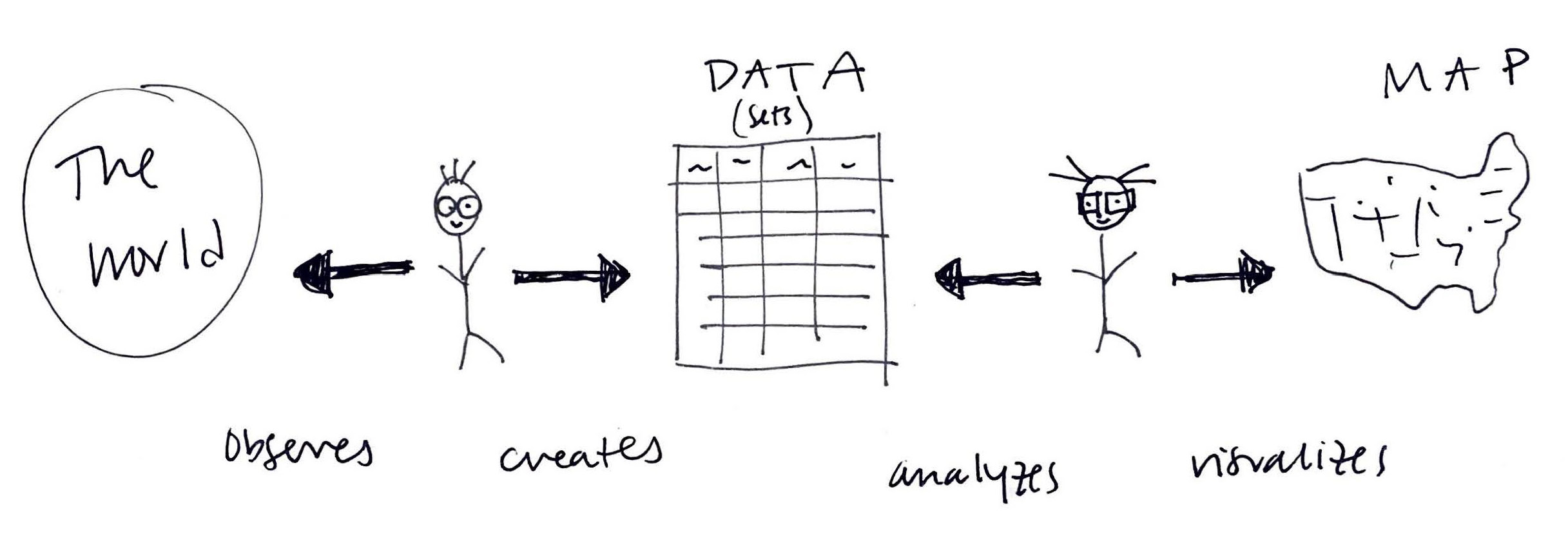An illustration showing humans in the data and mapping process